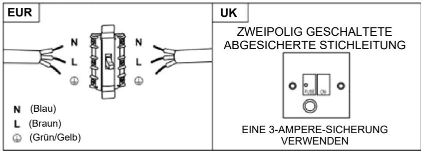 HAIER HATS9DS46BWIFI - WARNING: Dies ist ein Gerät der Klasse I und MUSS geerdet werden. - 1