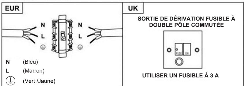 HAIER HATS9DS46BWIFI - Avertissement : il s'agit d'un appareil de classe i et DOIT être mis à la terre - 1