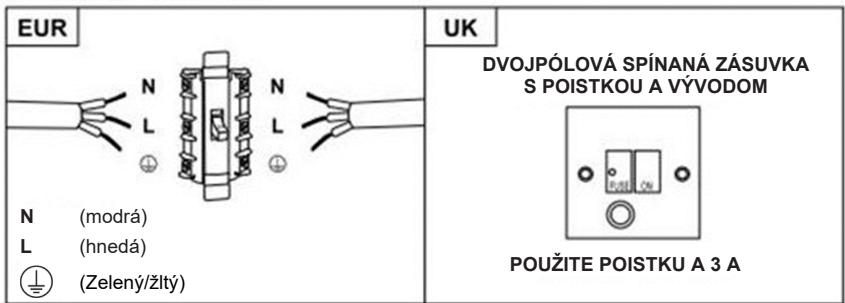 HAIER HATS9DS46BWIFI - VAROVANIE: Toto je zariadenie triedy I a MUSİ byt' uzemnené - 1