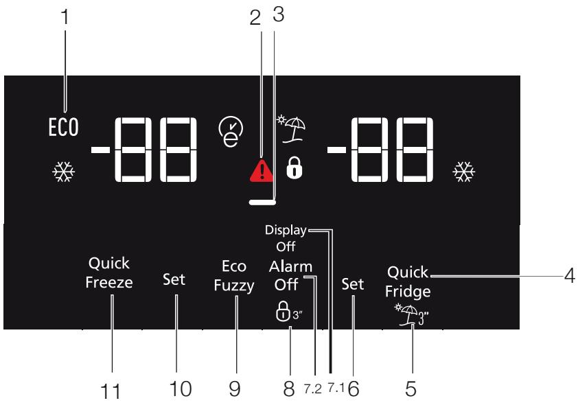 BEKO RDNE535E30DZXB - Vacation function indicator - 1