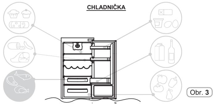 CANDY CC250 - Ovoce / Zelenina - 1