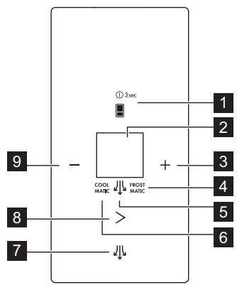 AEG-ELECTROLUX RCB93734KX - Painel de comandos - 1