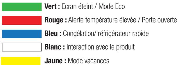 BEKO GN163131ZIE - Indicateur de la fonction vacances - 2