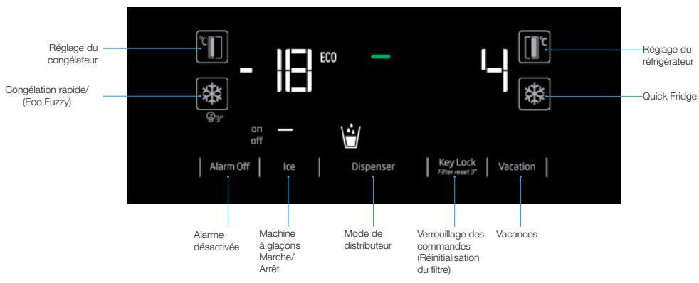 BEKO GN163131ZIE - Activation de l'avertisseur pour le remplacement du filtre à eau - 1