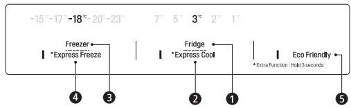 LG GBP32DSKZN - Units and Functions - 2