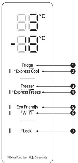 88°C -88°C Fridge I *Express Cool Freezer I *Express Freeze Eco Friendly I *Wi-Fi Lock 1 2 3 4 5 6 7 *Extra Function : Hold 3 seconds