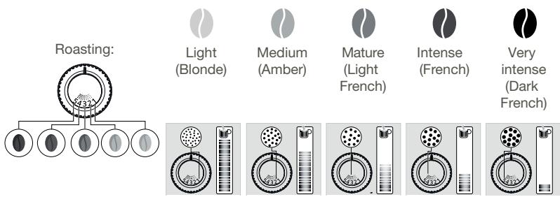 KRUPS EA8738 - WHY SHOULD I ADJUST THE FINENESS OF THE GROUND COFFEE? - 1
