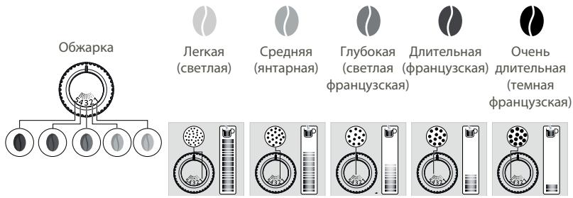 KRUPS EA8738 - ПОЧЕМУ СЛЕДУЕТ ОТРЕГУЛИРОВАТЬ СТЕПЕНЬ ПОМОЛА КОФЕ? - 1