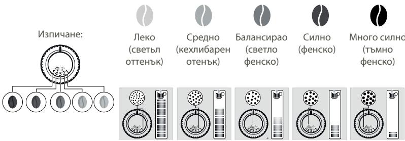 KRUPS EA8738 - ЗАЩО ТРЯБВА ДА КОРИГИРАМ СТЕПЕНТА НА СМИЛАНЕ НА МЛЯНОТО КАФЕ? - 1