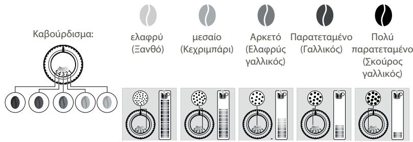 KRUPS EA8738 - ΓΙΑΤΙ ΘΑ ΠΡΕΠΕΙ ΝΑ ΡΥΘΜΙΣΩ ΤΗ ΛΕΠΤΟΤΗΤΑ ΑΛΕΣΗΣ ΤΟΥ ΚΑΦΕ; - 1