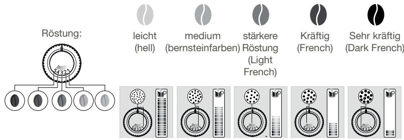 KRUPS EA8738 - WARUM SOLLTE ICH DEN MAHLGRAD DES KAFFEES EINSTELLEN? - 1