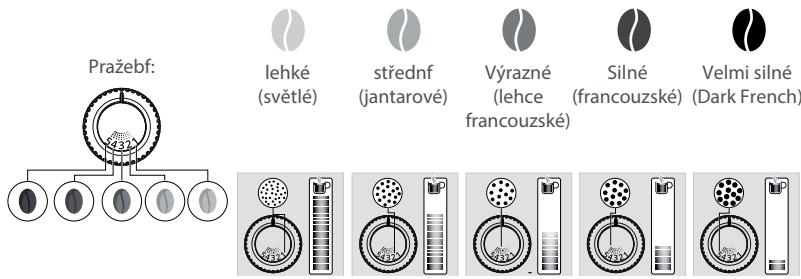 KRUPS EA8738 - PROČ JE TŘEBA UPRAVIT JEMNOST MLETÉ KÁVY? - 1