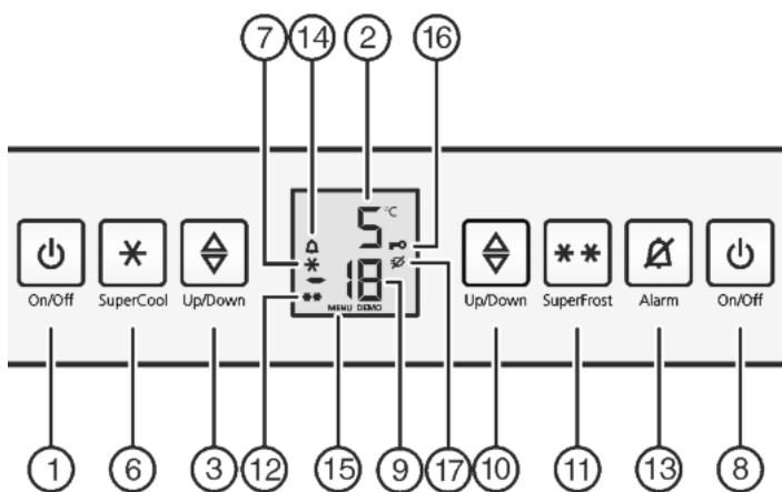 BEEM FRESH-AROMA-PURE - Operating and control elements - 2