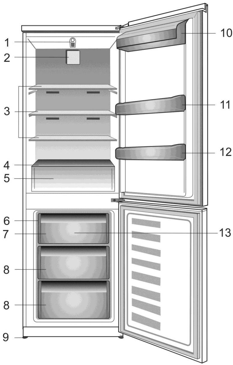 BEKO RCNA320K20W - Dépannage 17 - 1