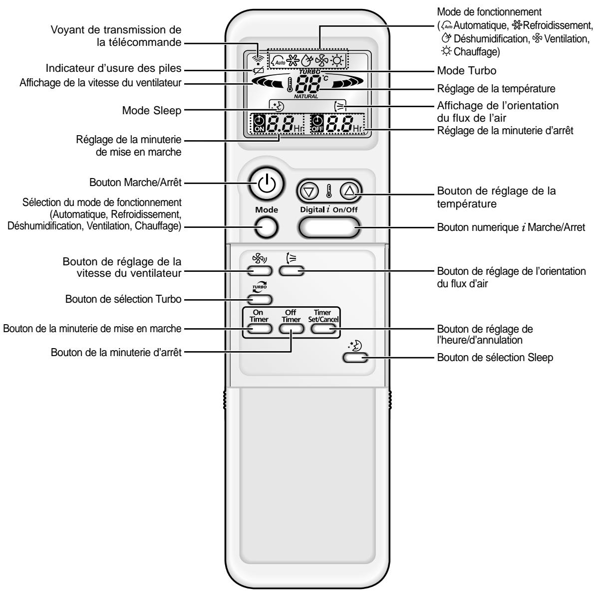 SAMSUNG MH19VP2X - Note - 1