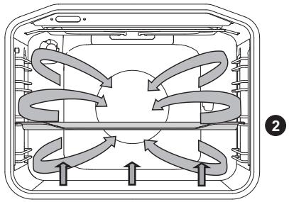 GORENJE EC6353WPA  -  EC6353XPA - Cuisson avec la sonde thermométrique (sur certains modèles) - 9