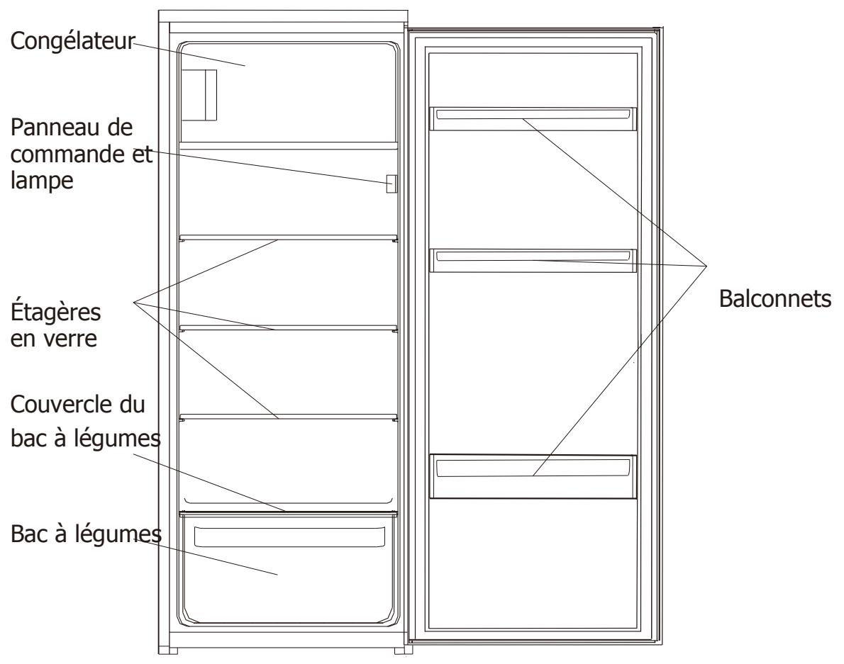 BRANDT BIS624ES - Description - 1