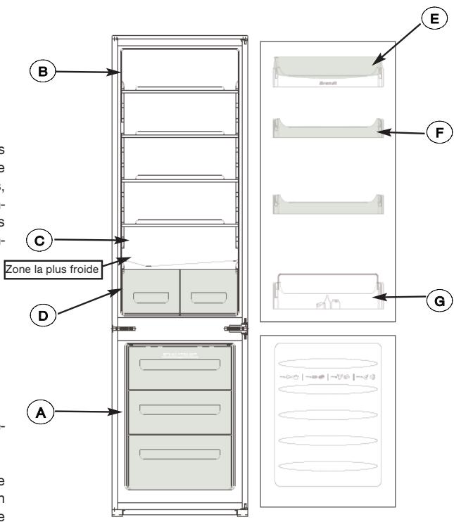 BRANDT CA2861 - SECURITE ALIMENTAIRE (selon modèle) - 6