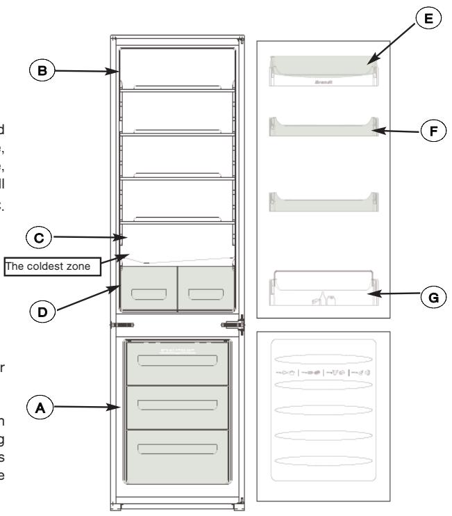 BRANDT CA2861 - FOOD SAFETY (according to model) - 5