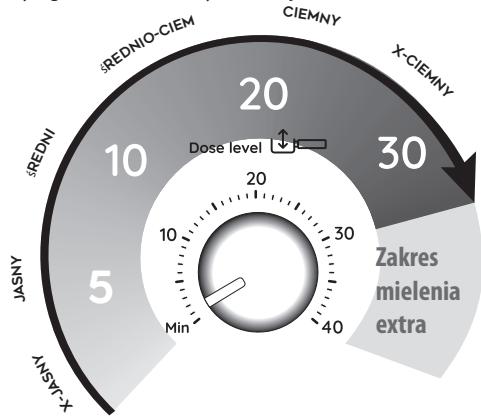 DELONGHI LA SPECIALISTA EC9155 - Etap 1 - Mielenie (grinding) - 1