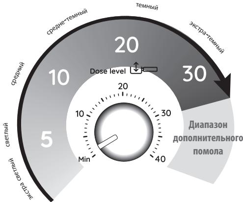 DELONGHI LA SPECIALISTA EC9155 - Этап 1 - Помол (grinding) - 1