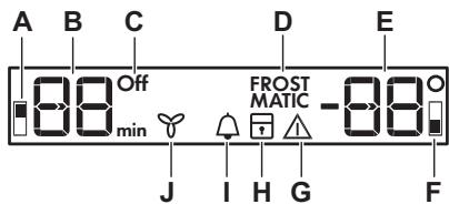 AEG-ELECTROLUX RXE75911TM - Affichage - 1