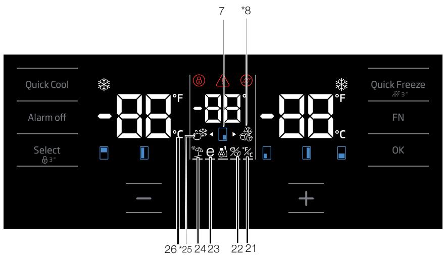 BEKO GN1416231JX - Anzeigetafel - 2