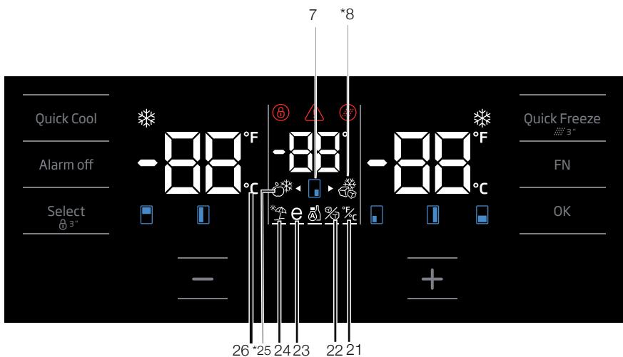 BEKO GN1416231JX - Paine indicator - 2