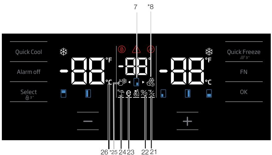 BEKO GN1416231JX - Indicator panel - 2