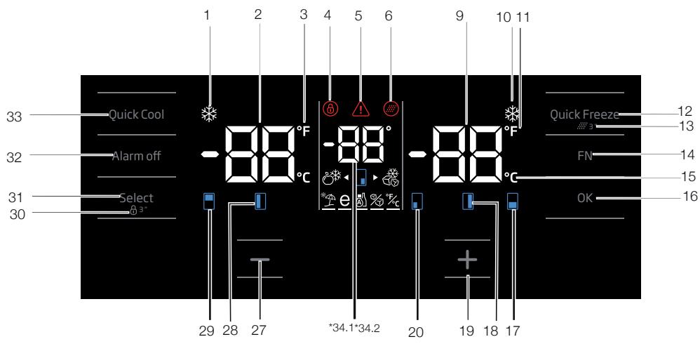 BEKO GN1416231JX - Indicator panel - 1