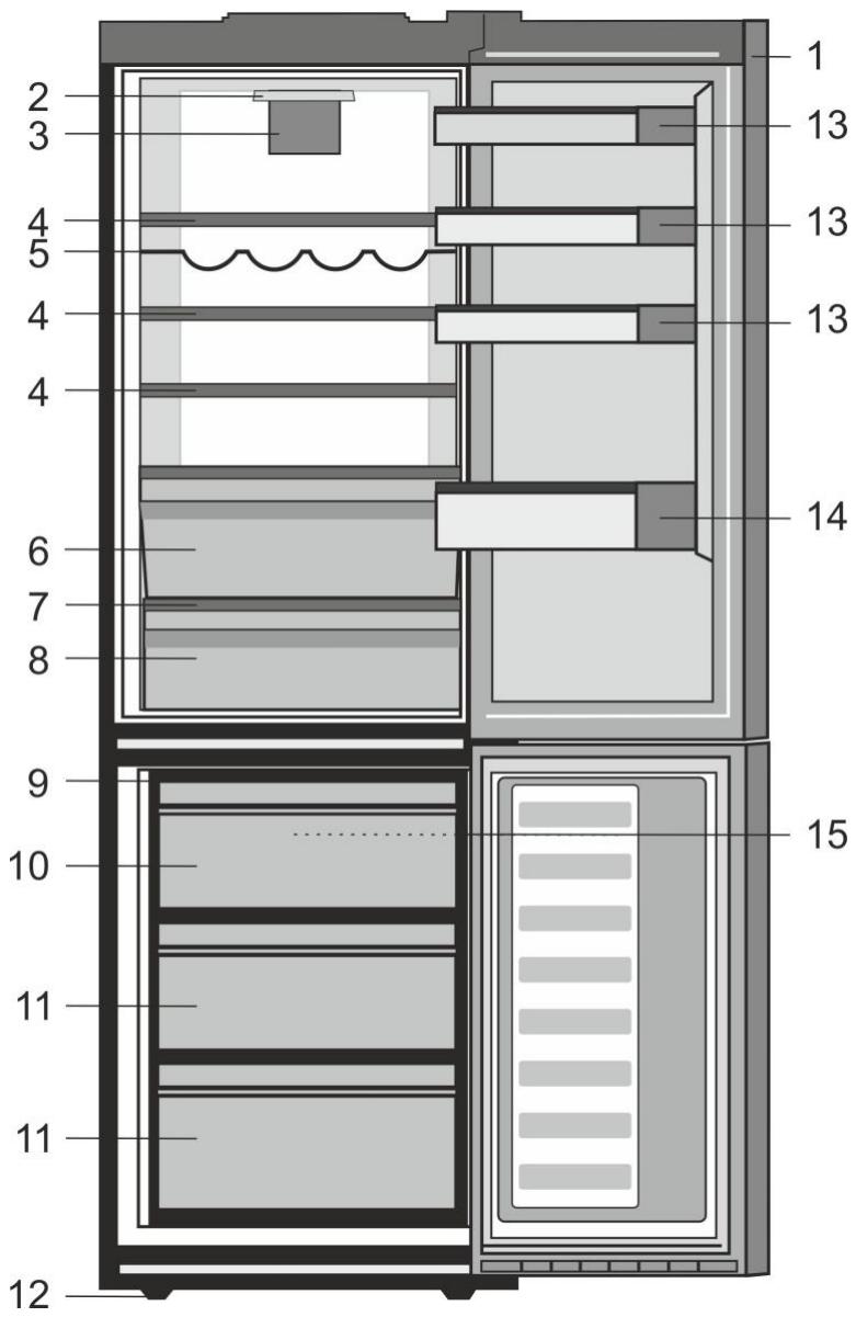 BEKO RCNA406K30ZXP - In der Bedienungsanleitung verwenden wir folgende Symbole: - 1