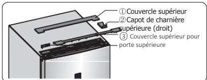 BRANDT BFL584YNX - Inversion du sens d'ouverture de la porte - 3
