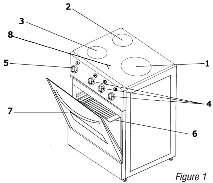 TRIOMPH TE55V/1 - TE55VX/1 - DESCRIPTION DE LA CUISINIÈRE - 1