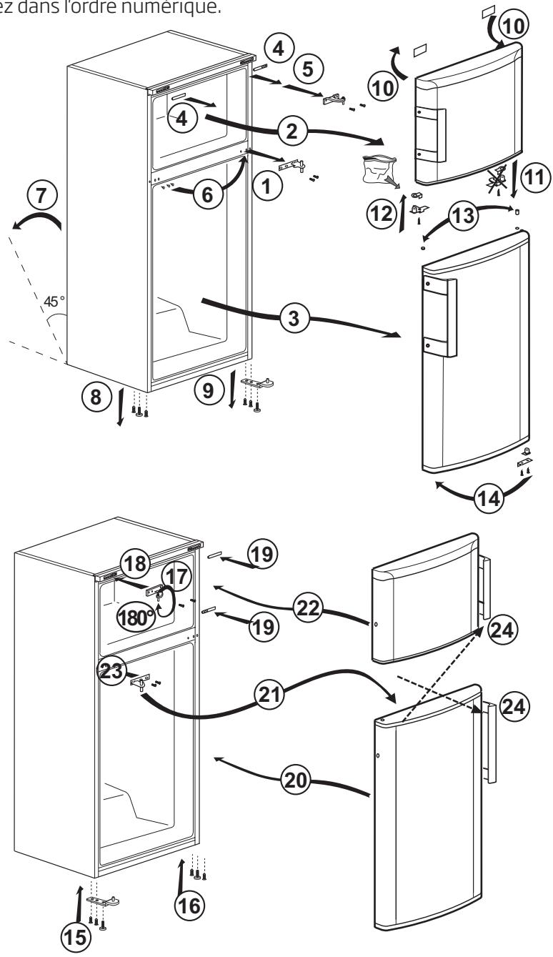 BEKO RDNE455E30DZXB - 3.5.Réversibilité des portes - 1