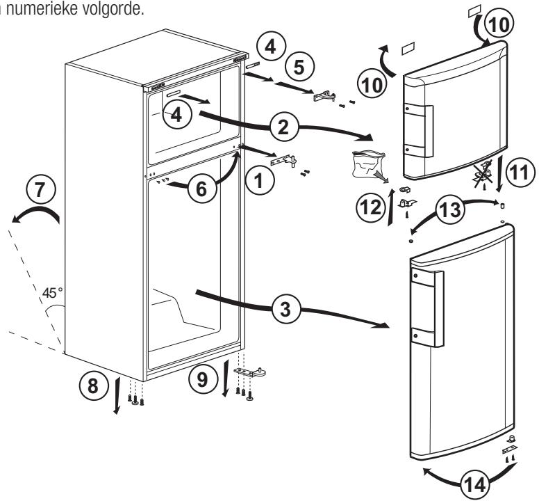BEKO RDNE455E20B - De deuren omkeren - 1