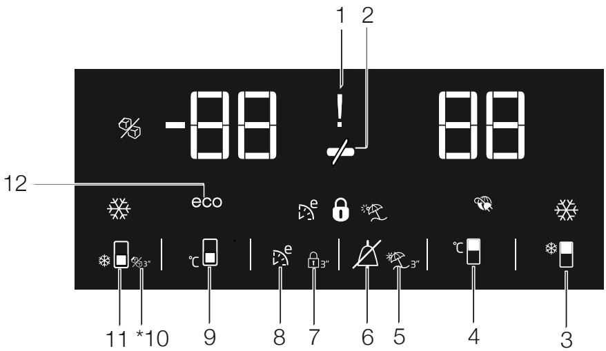 BEKO RDNE455E20B - Indicatorpanel - 1