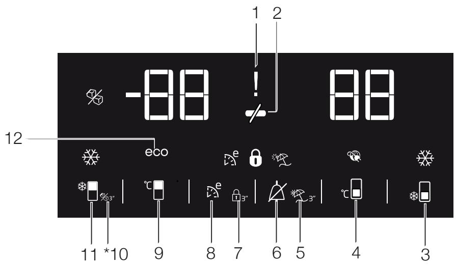 BEKO RDNE455E20B - 5.5.Indicator panel - 1