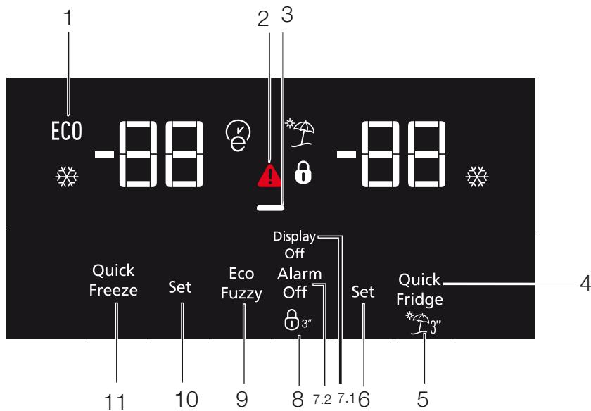 BEKO RDNE455E20B - Voyant d'économie d'énergie - 2