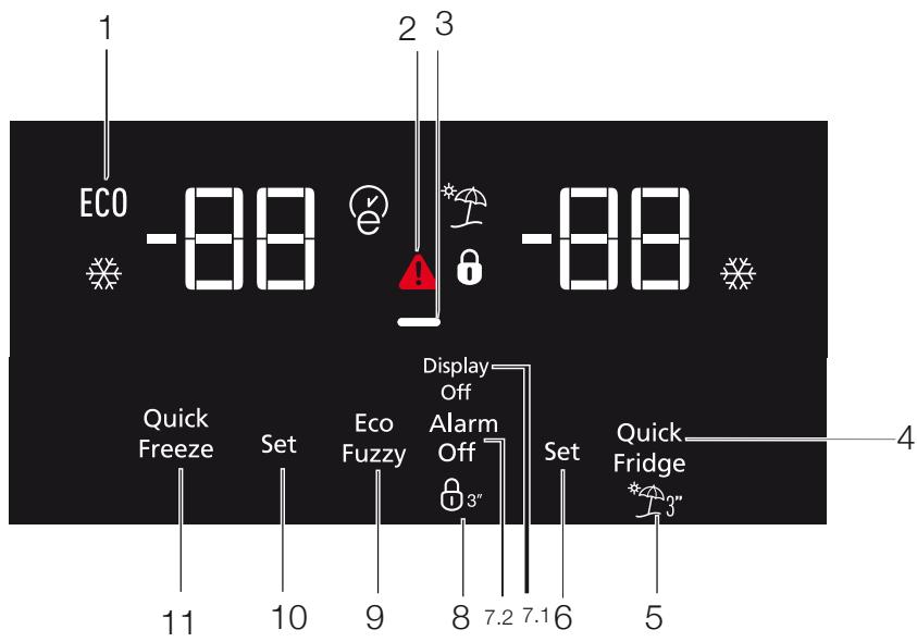 BEKO RDNE455E20B - Energiesparanzeige - 2