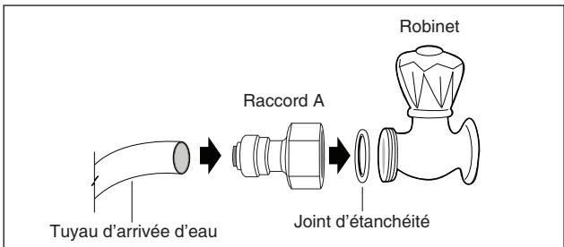 DAEWOO RFN-26D1TI - Relier le tuyau d'arrivée d'eau au robinet scheme a - 2