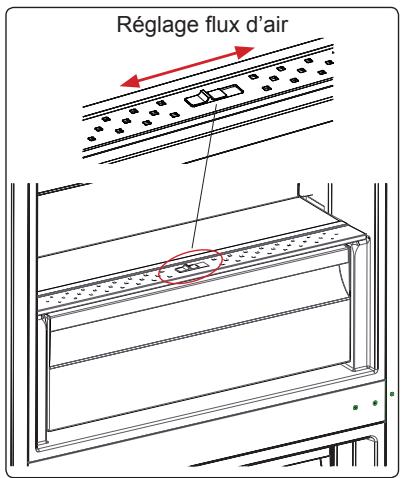 AEG-ELECTROLUX RCB73421TY - Réglage Flux d'Air (sur certains modèles) - 1