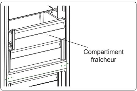 AEG-ELECTROLUX RCB73421TY - Compartiment Fraîcheur (sur certains modèles) - 1