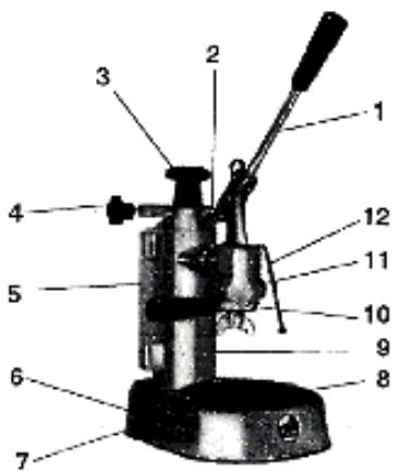 LA PAVONI EUROPICCOLA LUSSO - - SCHEMA E CARATTERISTICHE TECNICHE - 1