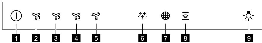 ZANUSSI ZFT919Y - IPERJIeH KAHTPOJHNAHEI - 1