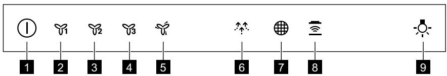 ZANUSSI ZFT919Y - OVERSIGT OVER BETJENINGSPANEL - 1