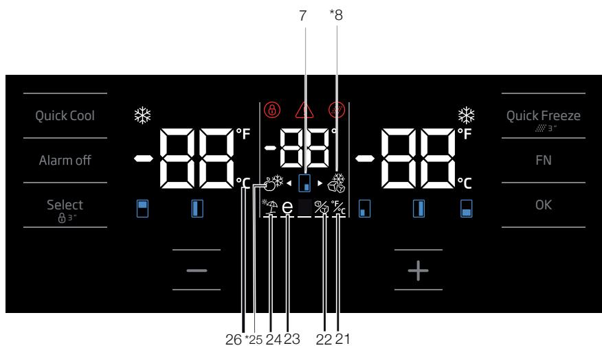 BEKO GN1416231ZX - Panel wskaźników - 2