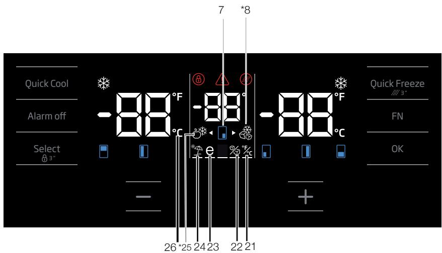 BEKO GN1416231ZX - Indicatorpaneel - 2