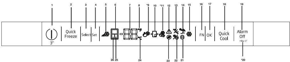 BEKO GN1416231ZX - Indikačné panel - 1