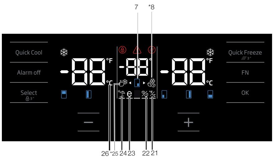 BEKO GN1416231ZX - Indicator panel - 2