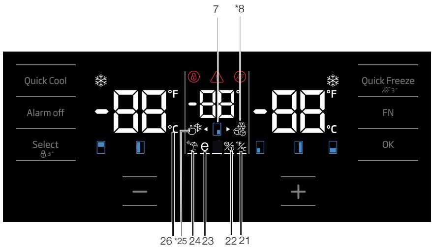 BEKO GN1416231ZX - Anzeigetafel - 2